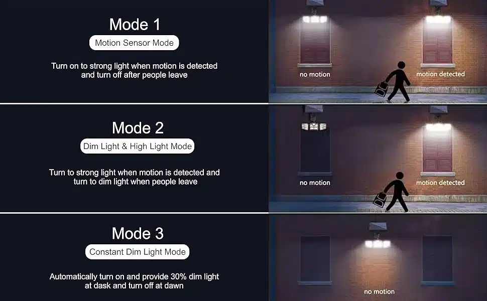 All Modes Explained for Neo Elect Solar Motion Sensor Light with 122 LED and 3 adjustable heads