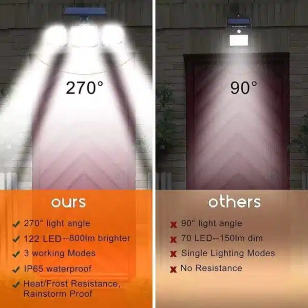 Neo Elect Solar Motion Sensor LED Light with 122 LEDs and 3 Adjustable Heads and Remote Control (Pack of 1) - 270 Degree Lighting